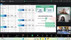 Matangkan Launching Nasional, Kanwil Kemenkum Riau Mengikuti Rapat Persiapan Peresmian Posbankum oleh Presiden RI