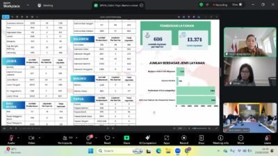 Matangkan Launching Nasional, Kanwil Kemenkum Riau Mengikuti Rapat Persiapan Peresmian Posbankum oleh Presiden RI