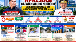 AKTIVIS SPKN FRANS SIBARANI APRESIASI CAPAIAN AGUNG NUGROHO, NAMUN PENGAWASAN TETAP BERJALAN HINGGA AKHIR MASA JABATAN.