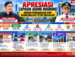 AKTIVIS SPKN FRANS SIBARANI APRESIASI CAPAIAN AGUNG NUGROHO, NAMUN PENGAWASAN TETAP BERJALAN HINGGA AKHIR MASA JABATAN.